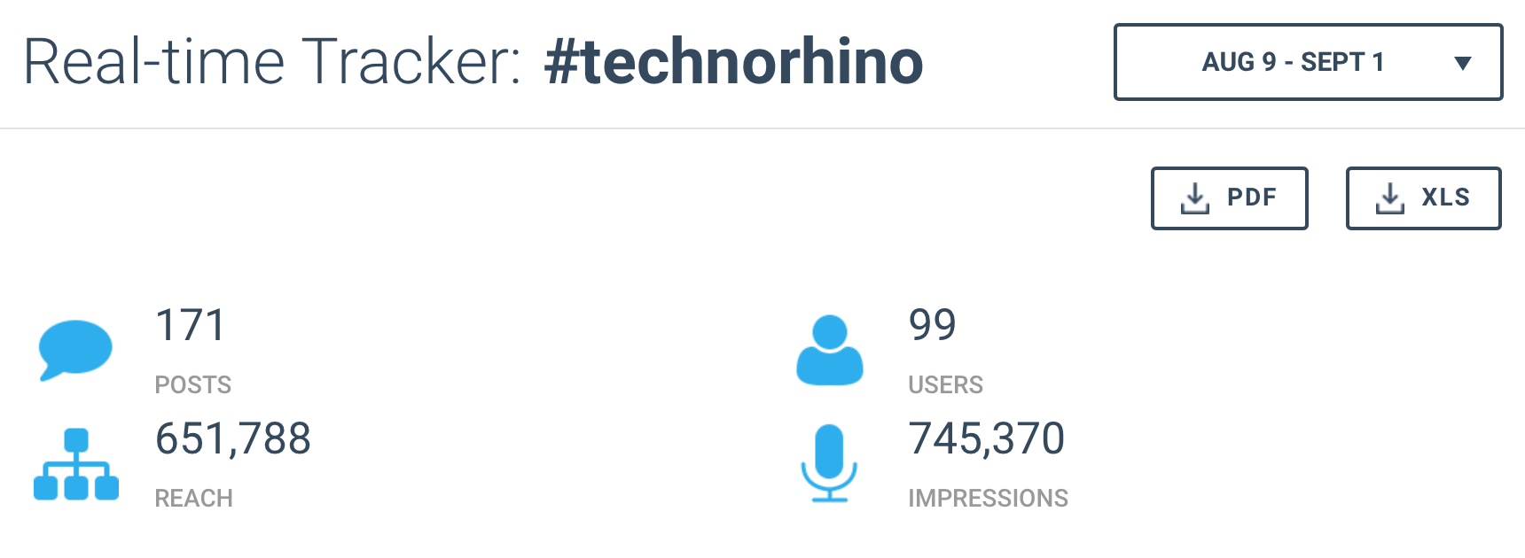 Twitter numbers for #technorhino