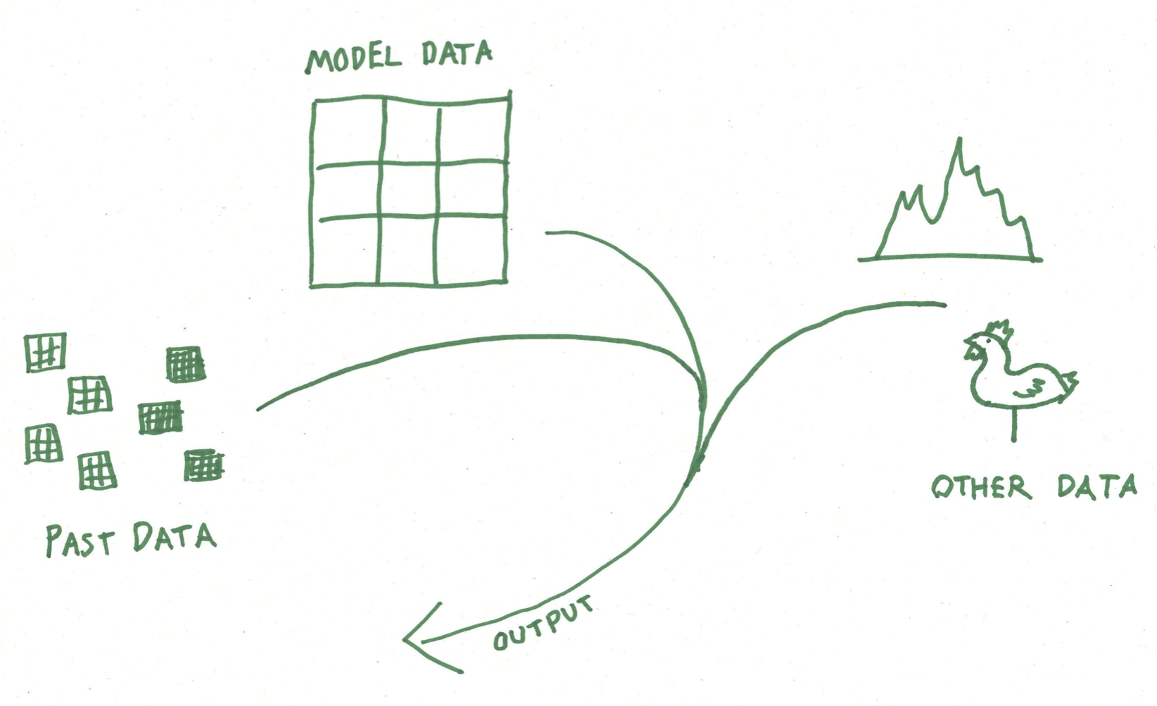 downscaling