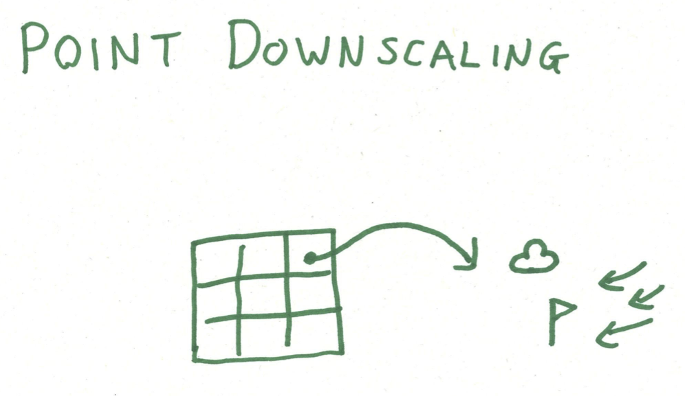 point downscaling